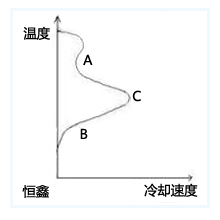 淬火冷卻介質圖由煙臺恒鑫制作